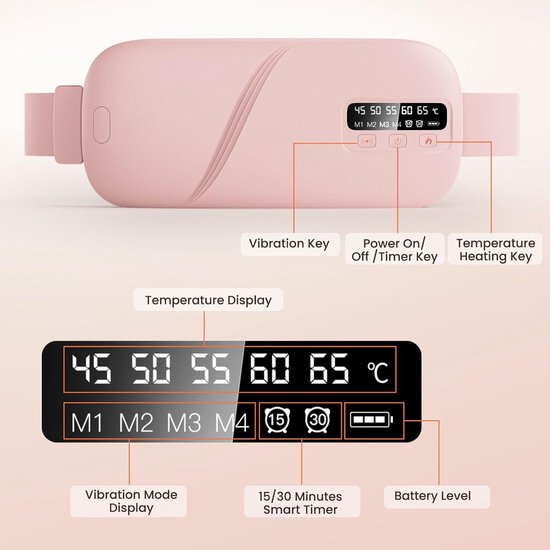 Menstruatie Warmteband