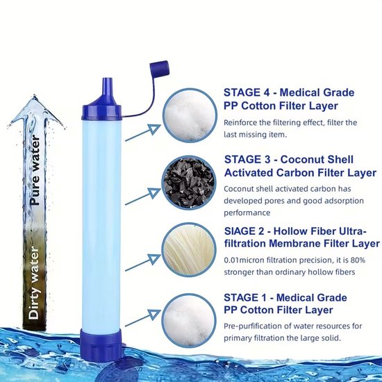 Waterfilter Survival Tool - Noodpakket