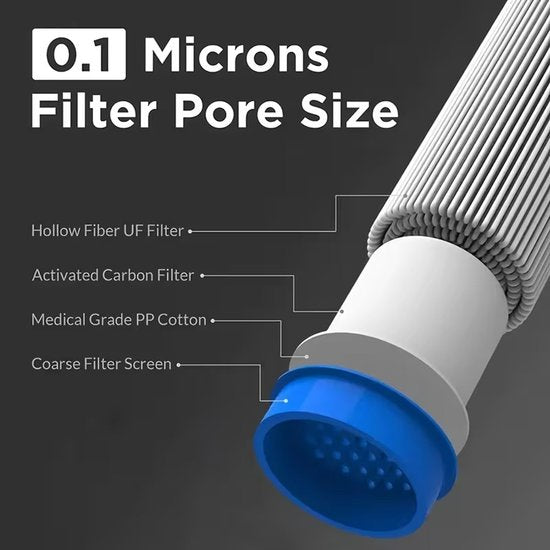 Waterfilter Survival Tool - Noodpakket